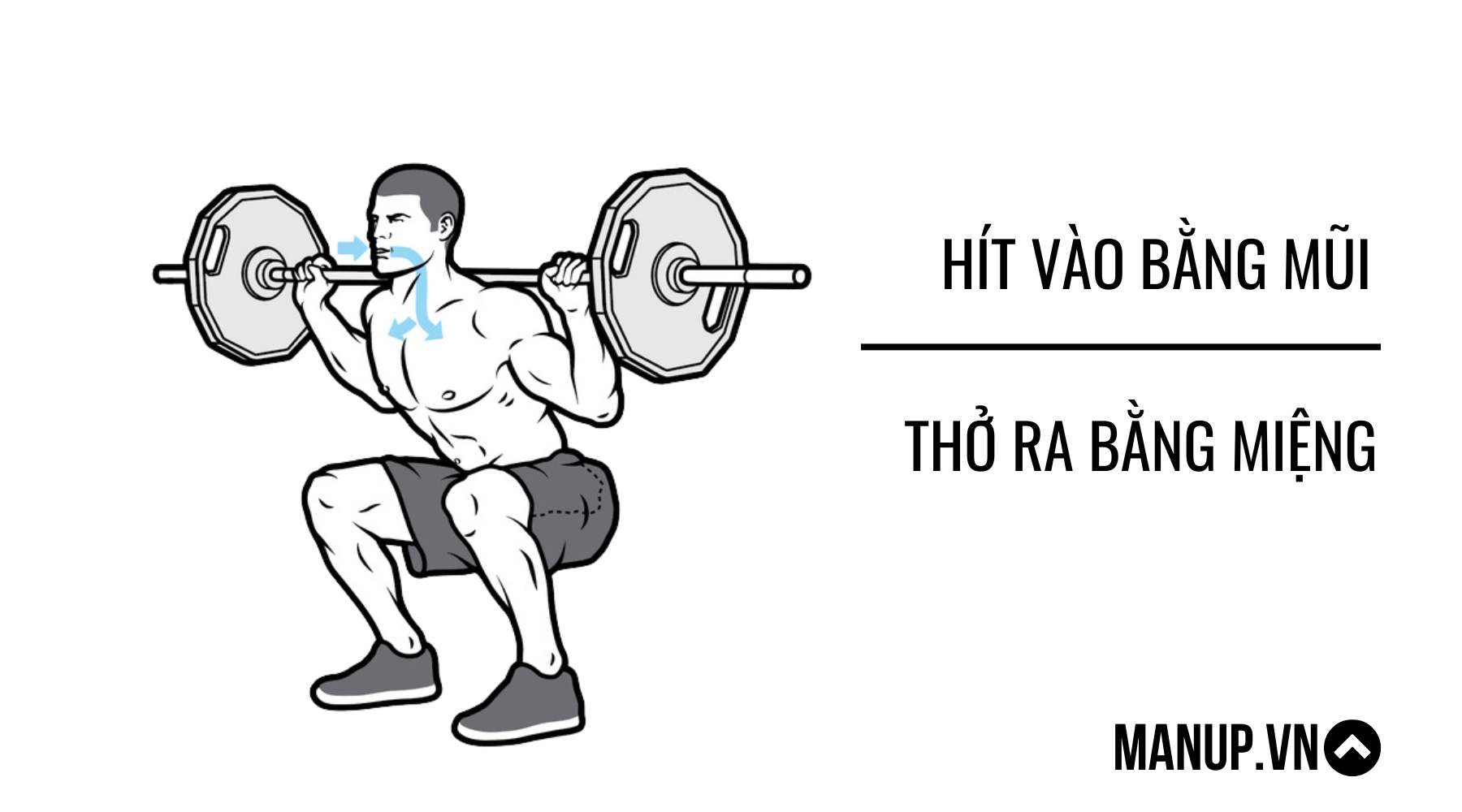 Cách hít thở khi tập gym