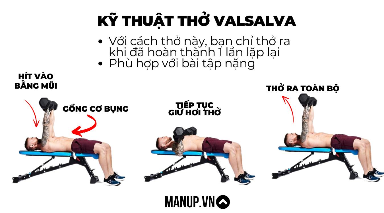 Kỹ thuật thở Valsalva