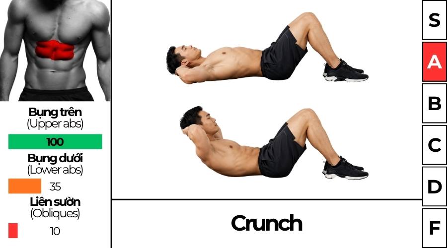 Crunch