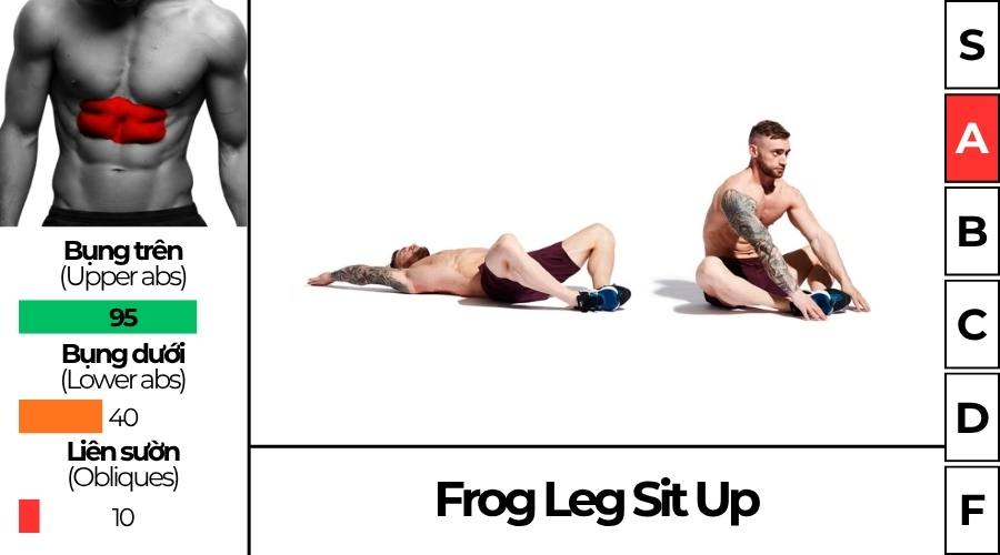 Frog Leg Sit-Up