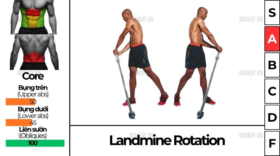 Landmine Rotation