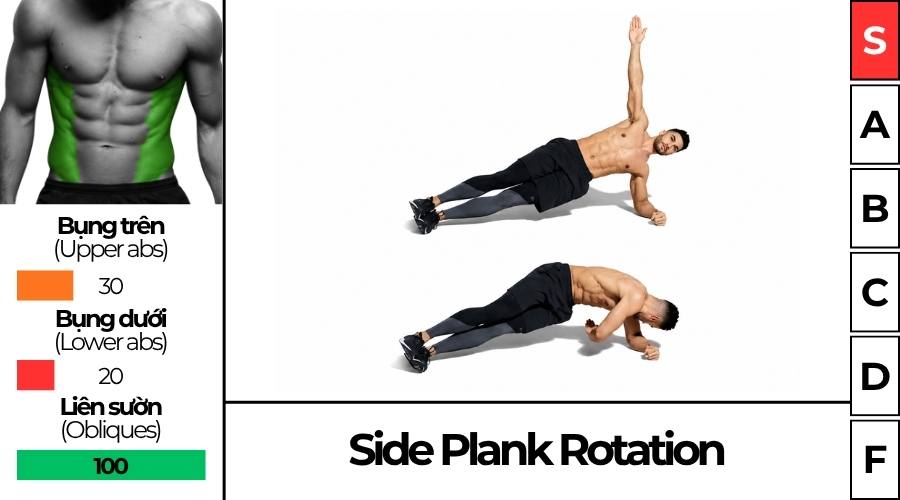 Side Plank Rotation