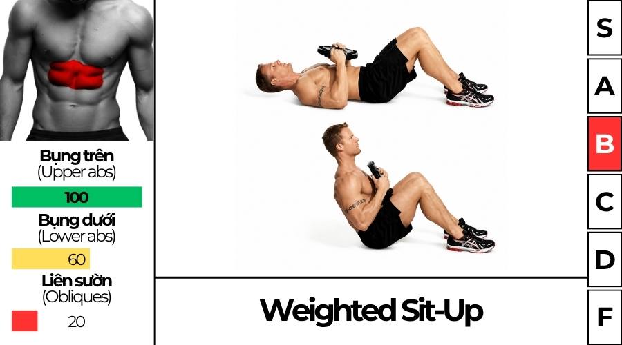 Weighted Sit-Up