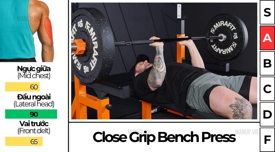 bài tập gym Close Grip Bench Press