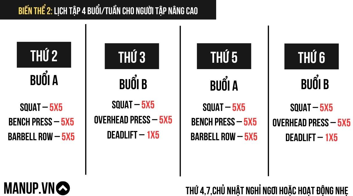 Biến thể 2: Lịch tập 4 buổi/tuần cho người tập nâng cao