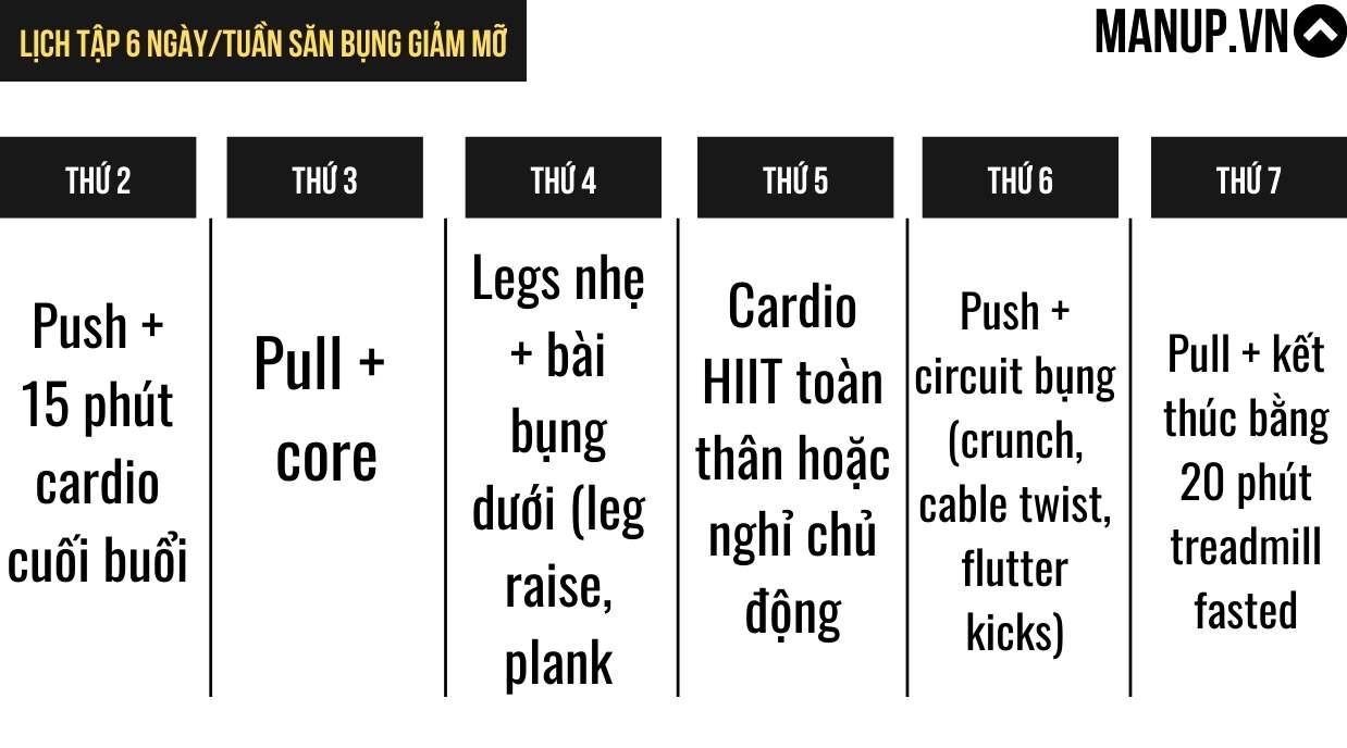 Lịch Cho Người Muốn Săn Bụng – Giảm Mỡ
