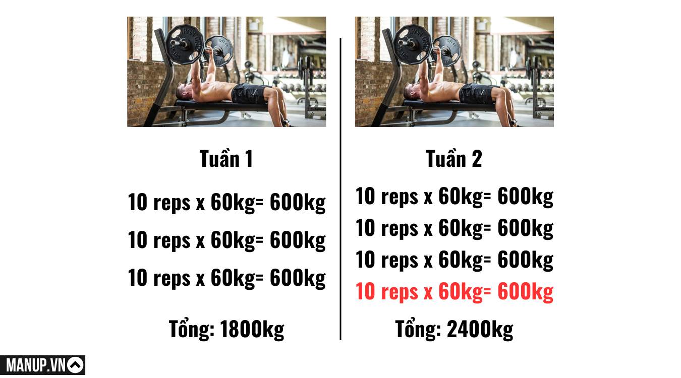 Tăng số set (Sets)