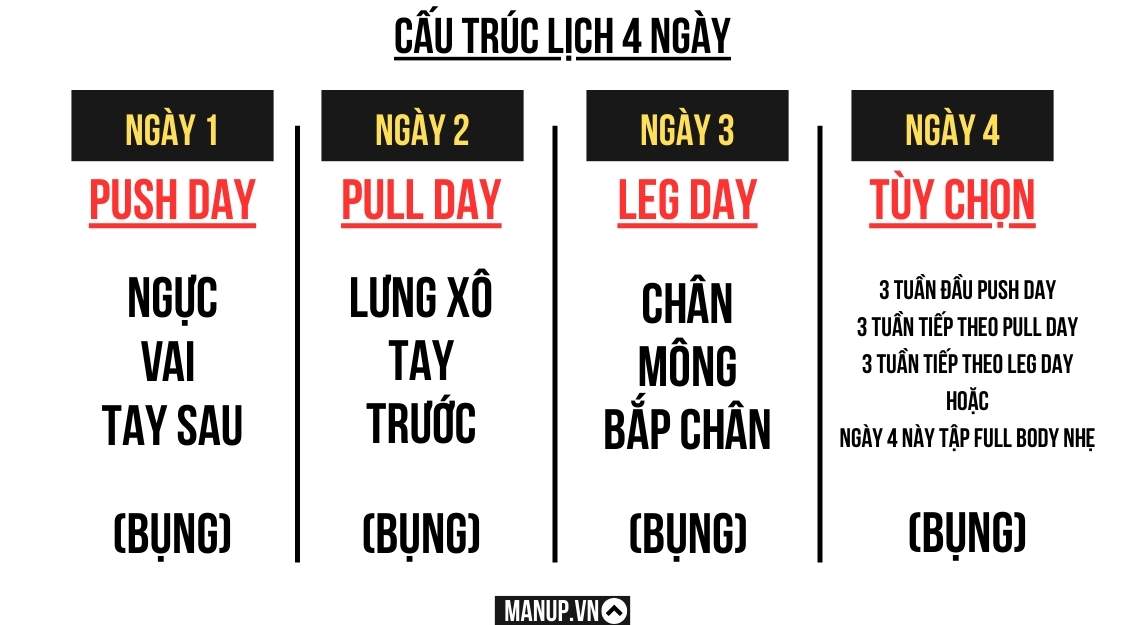 lịch tập Push Pull Leg 4 ngày