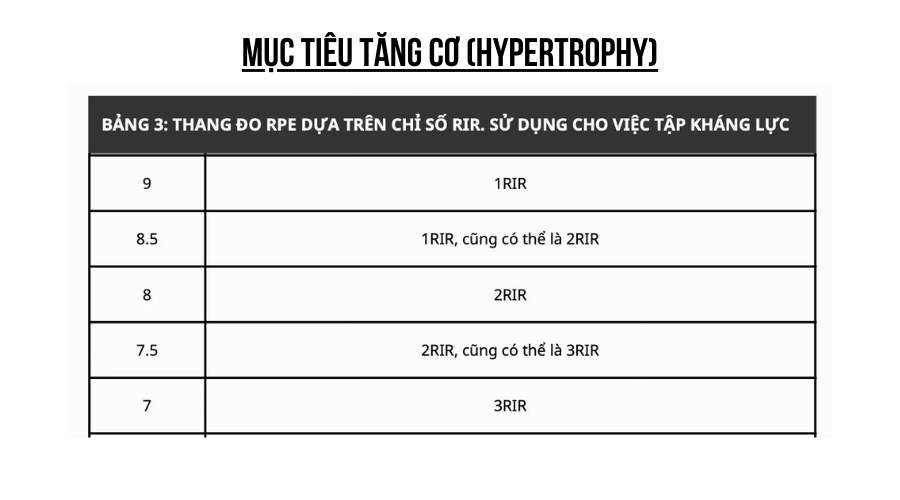 Tăng cơ (hypertrophy training)