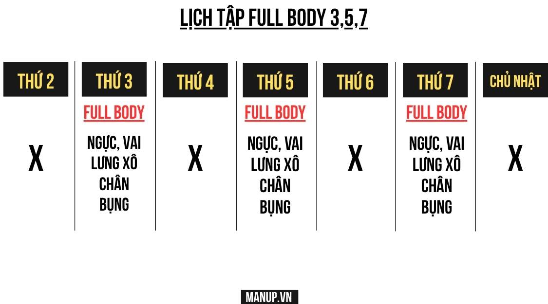 lịch tập full body 3 buổi 1 tuần