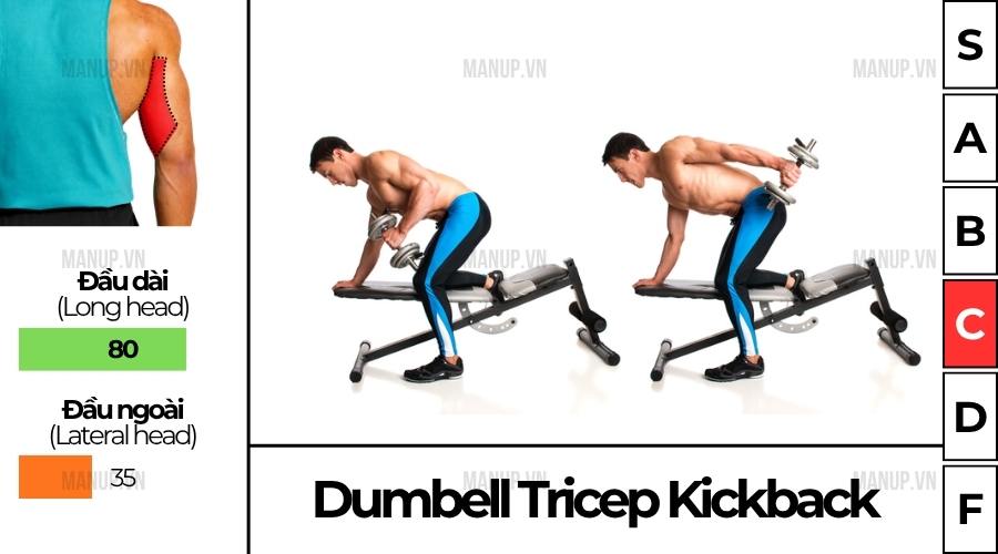 cách tập Dumbell Tricep Kickback