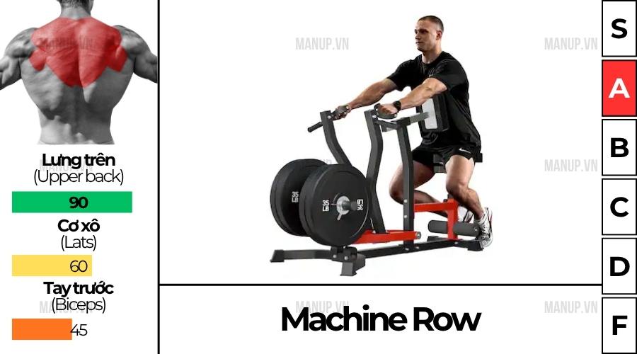 Cách tập Machine Row