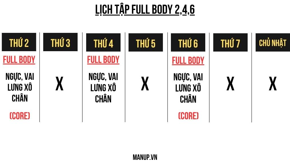 lịch tập core