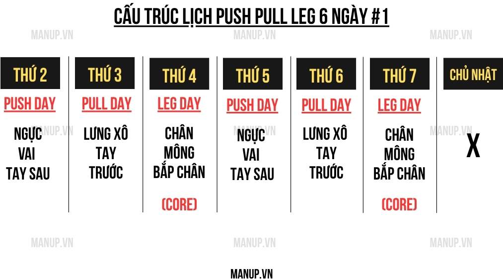 lịch tập core