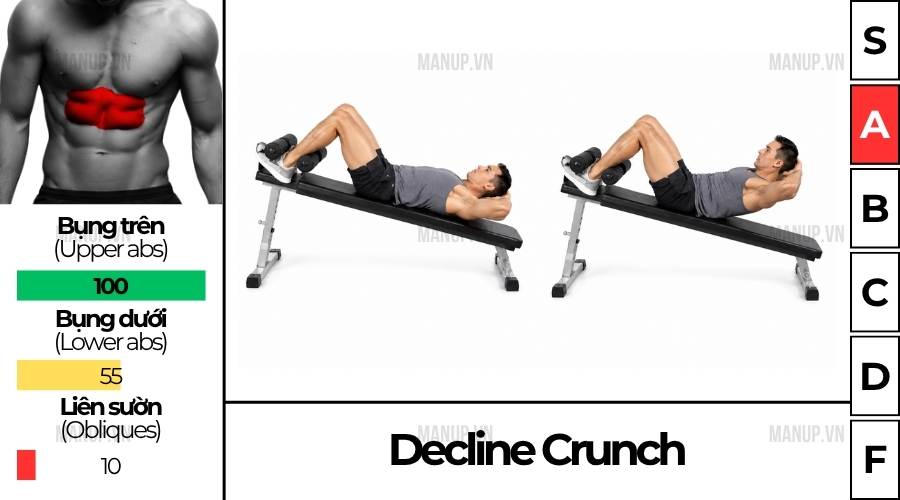 Cách tập Decline Crunch đúng kỹ thuật