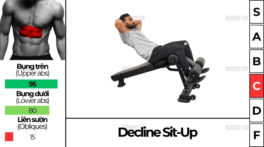 Cách tập Decline Sit-Up đúng kỹ thuật