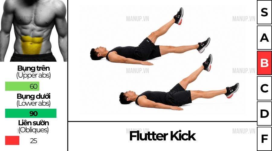 Cách tập Flutter Kick đúng kỹ thuật